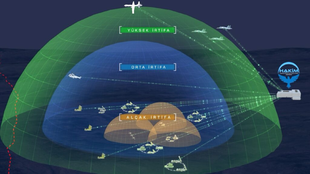 HAKIM-HAVA-KOMUTA-KONTROL-SISTEMI-1024x576