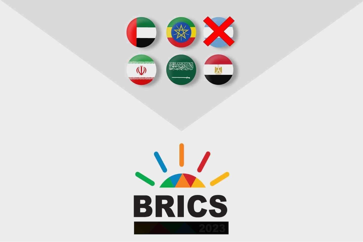 BRICS yeni üye