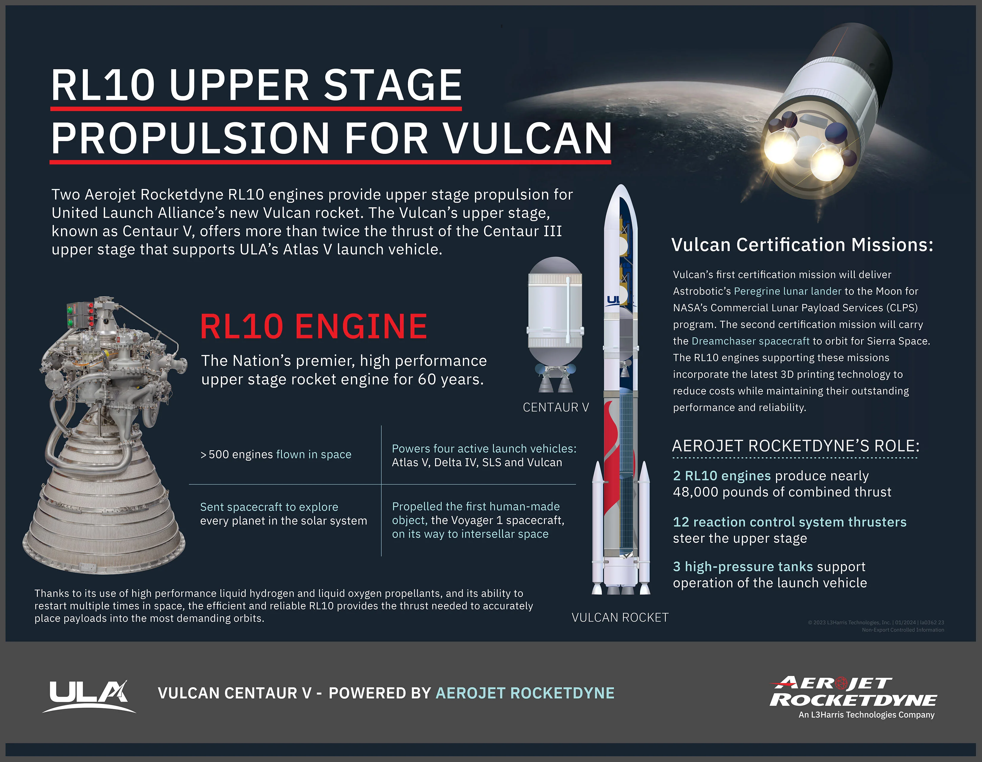 Vulcan Centaur 1