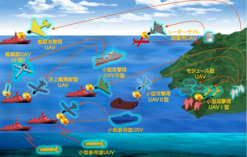 Japonya, insansız hava araçlarını içeren SHIELD Kıyı Savunma Sistemini duyurdu